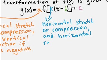 Combining Transformations