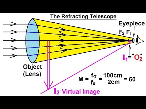 Wideo: Dlaczego nazywa się to teleskopem refrakcyjnym?