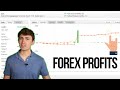 Reviewing my Forex Trading Profits in 2020 So Far: My MyFxBook!