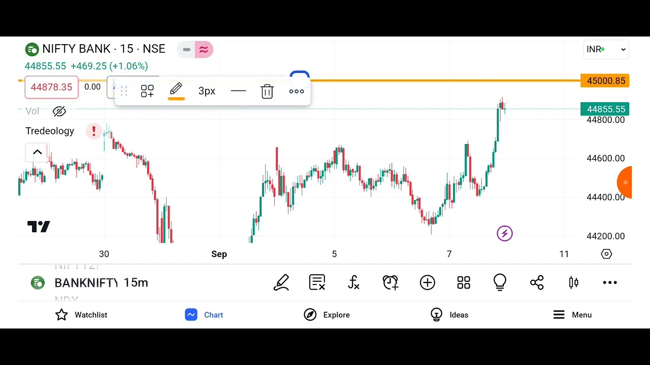 Bank Nifty and Nifty analysis prediction for tomorrow shiva Trader 
