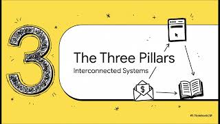 The Ultimate Brand Trifecta System