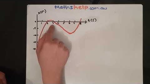 Particle Moving in a Straight Line