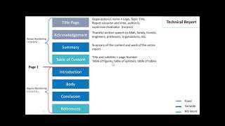 Technical Report - What is it?