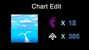 Higher [EDIT]