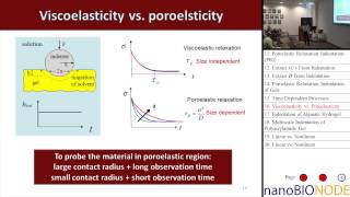 Indentation: A Simple and Robust Method to Characterize Poroelasticity of Gels (Yuhang Hu) screenshot 2