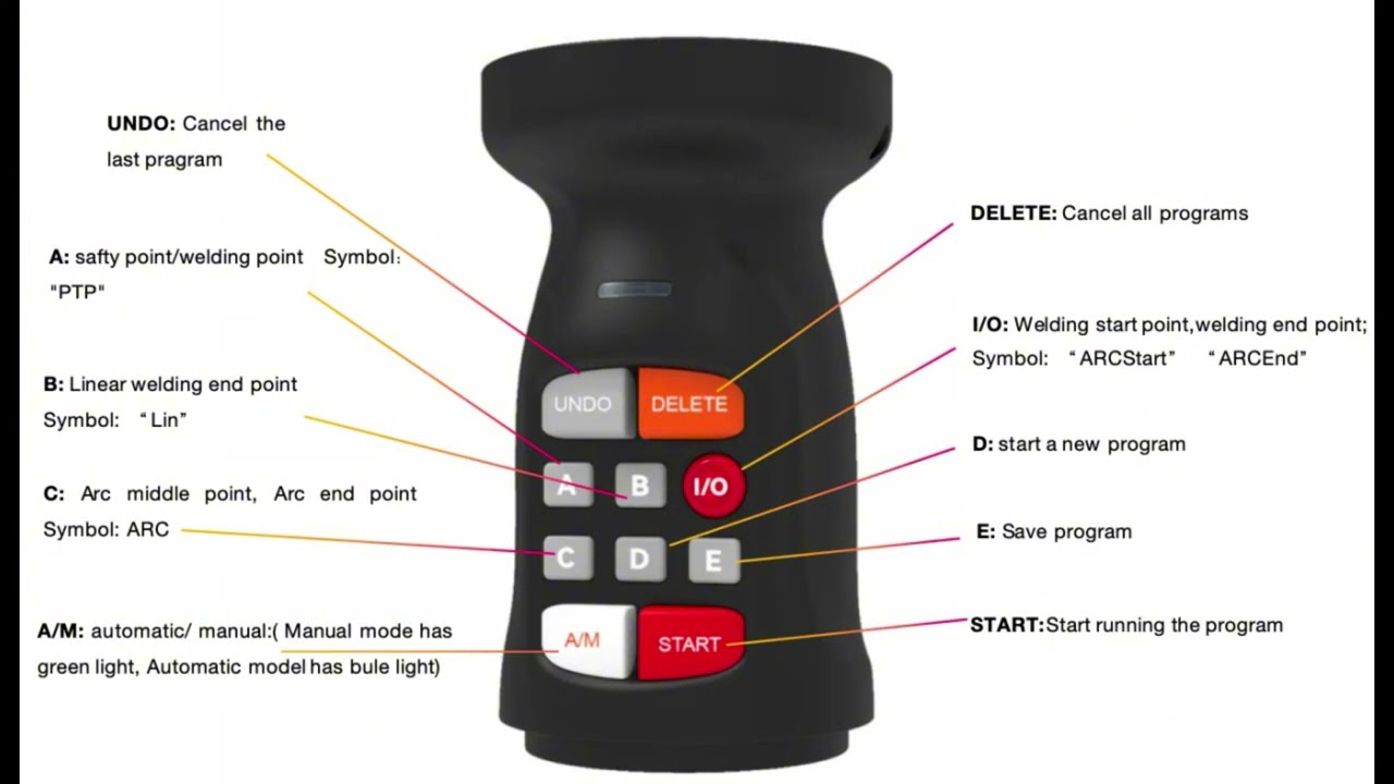 Cobot Welder Smart Tool Setting and manual operation