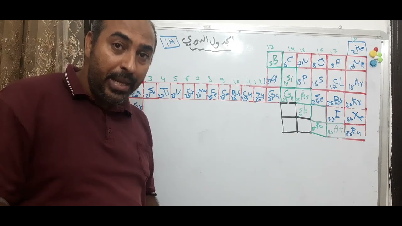 ترتيب العناصر في الجدول الدوري للصف الثالث ثانوي