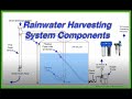 Rainwater Harvesting System Components [101] DIY