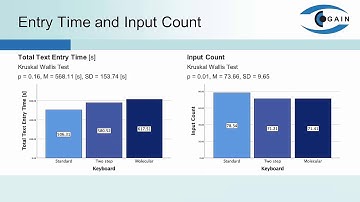 Comparison of Three Dwell-time-based Gaze Text Entry Methods