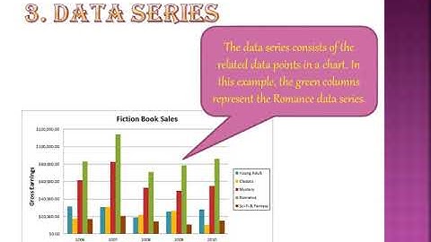 BAU- FCS Course- Video 22- Excel 2010 Chart Elements- Eng. Heba Al-Hiary