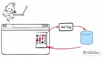 Ad Stacking Fraud In Digital Advertising