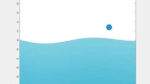 After the third Neimark--Sacker bifurcation