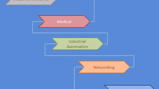 ARM hardware design-smartembeddedsystems.com- HART STACK for controls- HART SOFT MODEM and STACK screenshot 3
