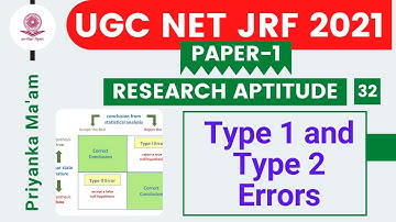 UGC NET JRF 2021 Paper -1 | Research Aptitude by Priyanka Ma