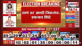 Thane Mc Election Result Update ठण तर आमह जकलच जकलयनतर Eknath Shinde यच वधन