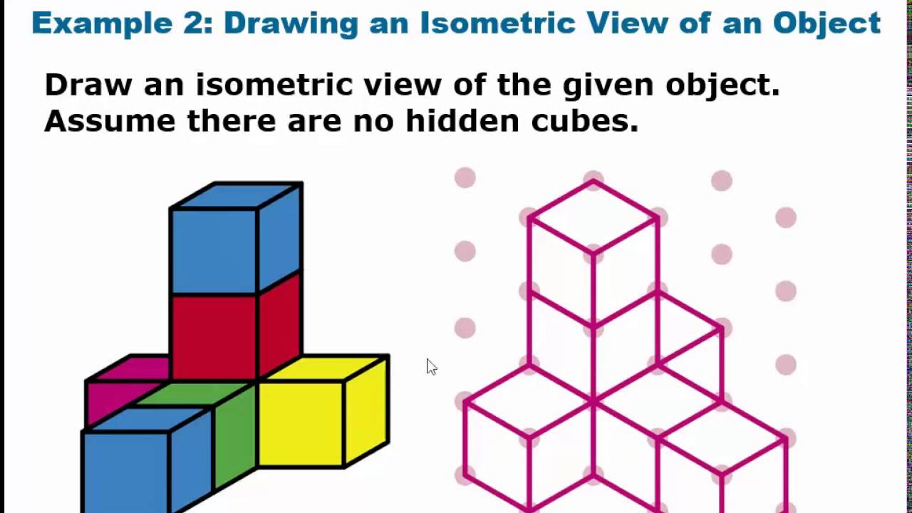what is geometric representation