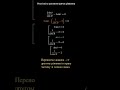 Solve trigonometric equation #математика #розвязуваннязадач #математичнізадачі #вчимоматематику