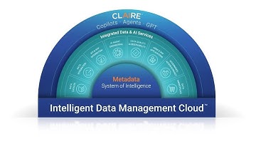 Accelerate Trusted Data and Seamless Integration for Faster AI Insights and Business Growth