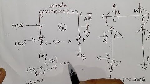 Analysis of frame numerical in nepali Applied mechanics/Mechanics of structure Diploma/BE first