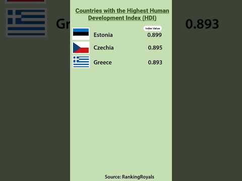 Countries With The Highest Human Development Index HDI P4 World Countries Statistics Info