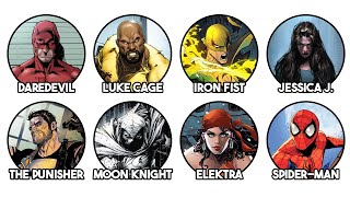 Every Marvel Street Level Hero Explained in 22 Min