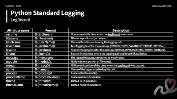[PyCon Korea 2025] Let’s Logging Like a Pro! - 정도현