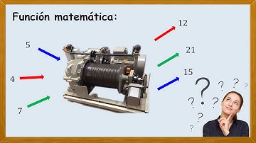 ¿Quieres saber que es una función de variable real?. Definición práctica