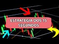Opções Binárias: Como estudar corretamente