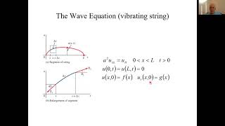7 1 Wave Equation
