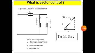 Vector control of Induction motor