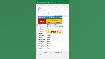 How to Use LEFT Function in Excel || Excel Tips & Trick || #excel #short #excelbasic