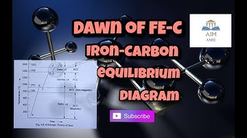 Introduction to Iron carbide Equillibrium Diagram.