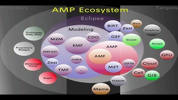 Agent Modeling Platform: Architecture Part II