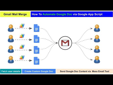 How To Mail Merge in Gmail | Google Docs & Google App Script - YouTube