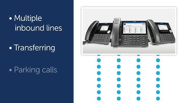 How Mitel OfficeLink Helps Growing Businesses with Mobile Employees