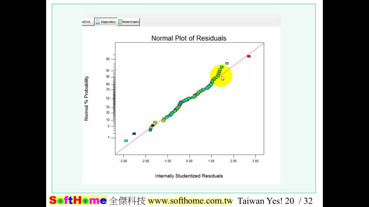 Response Surface Historical Data 1 反應曲面法使用歷史資料 Youtube