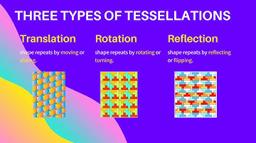 Tessallations Mathematics In The Modern World