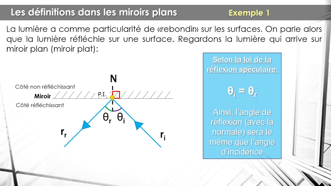 Miroir plan quelques définitions et comment faire une réflexion dans