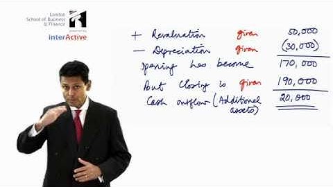 LSBF ACCA F3: Financial Accounting, Key Facts on Cash Flow Statements