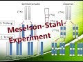 Meselson-Stahl-Experiment [deutsch, german] - [Biologie, Oberstufe, Abitur]