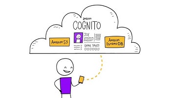Introduction to Amazon Cognito - User Authentication and Mobile Data Service on AWS