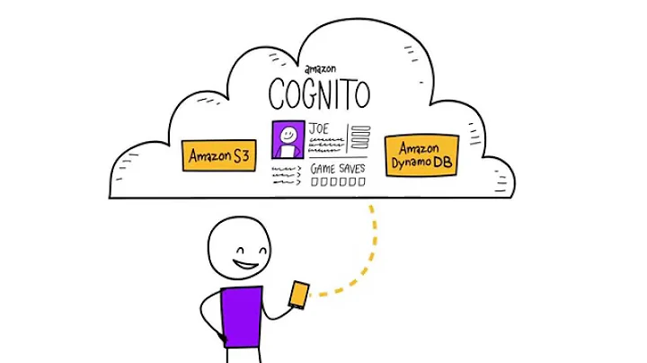 Introduction to Amazon Cognito - User Authentication and Mobile Data Service on AWS