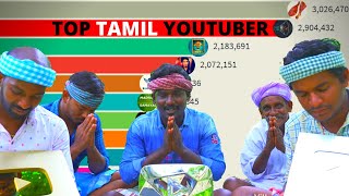 TOP 10 Tamil YouTube Channel (2016-2023)