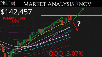 Small Caps and Cash? 9NOV. Weekend Market Update. Technical Analysis SPY & QQQ More!