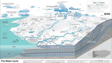 Global Water Weirding, Wilding, & Whiplashing: New Water Report by World Meteorological Organization