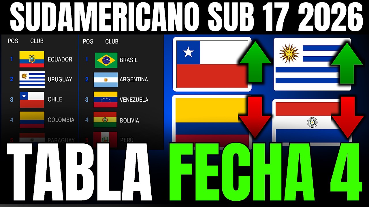 🔥🔥 SUDAMERICANO SUB 17 2026: TABLA DE POSICIONES y RESULTADOS FECHA 4 ...