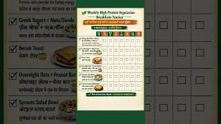 Weekly high Protein vegetarian Breakfasts Tracker #shorts #highproteinrecipes #breakfast