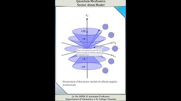 QUANTUM MECHANICS II   Vector Atom Model    LT  DR  ARUN  V