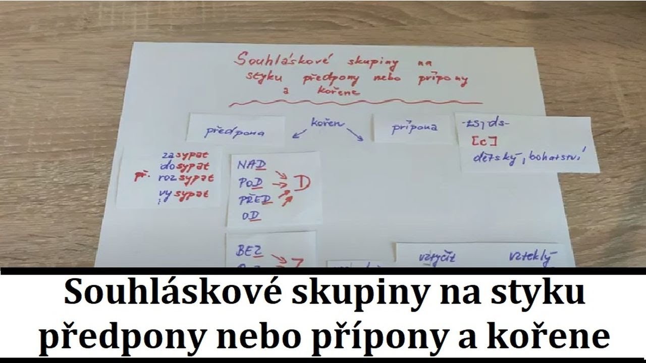 Souhláskové skupiny na styku předpony nebo přípony a kořene
