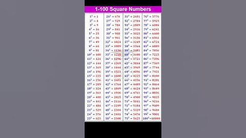 1 to 100 Square Numbers